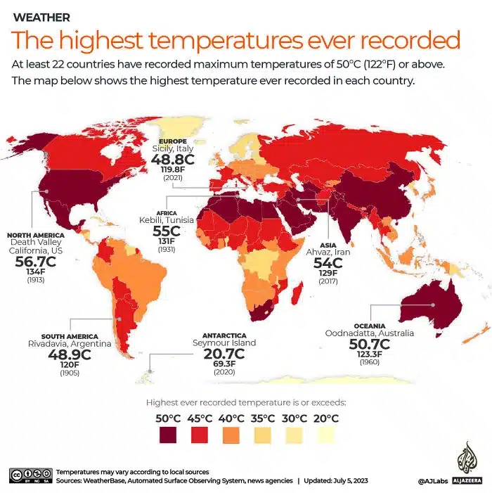 Charts